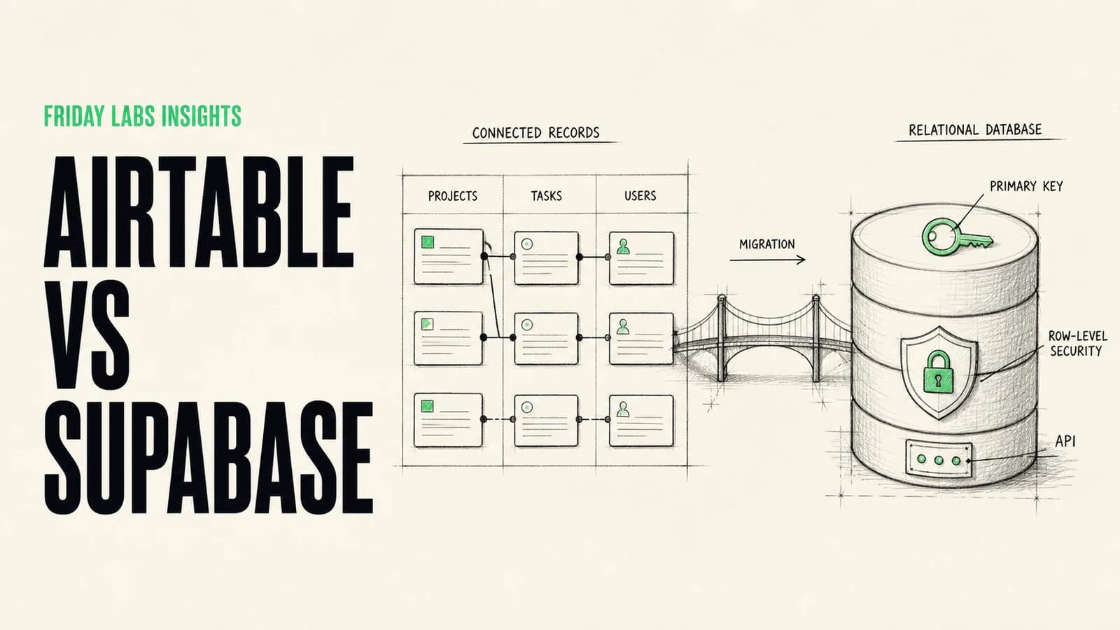 Airtable vs Supabase: Which Backend Should Run Your Operations? guide illustration