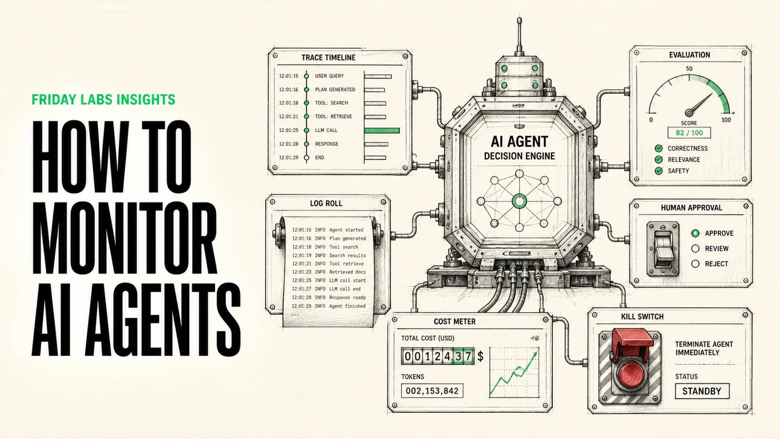 How to Monitor AI Agents: Logs, Traces, Evals, and Human Approvals guide illustration